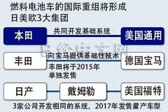 燃料电池汽车将成为欧美日本车企主战场