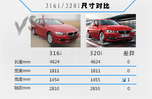 华晨宝马将推首款1.6T车型 搭配低功率版