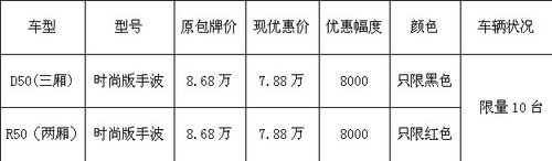 启辰7月促销 单车变小车补贴3000元现金