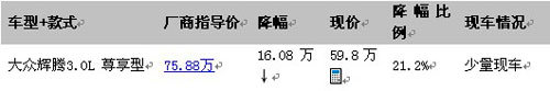 辉腾3.0尊享版 车展期间仅售59.8万