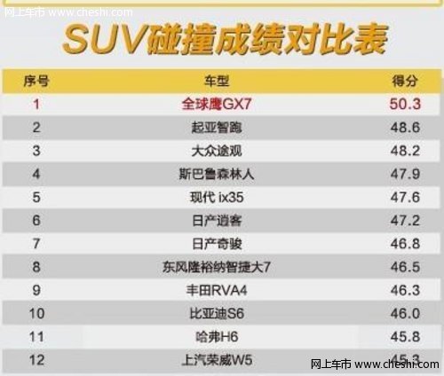 2013全新GX7SUV超低首付仅需2.79万元起