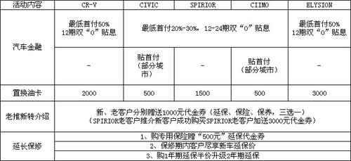 夏日炎炎来怡诚东风HONDA享受冰镇CR-V