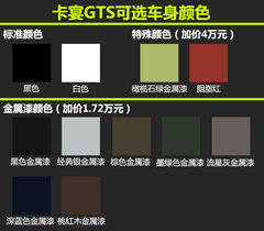 高纯度小辣椒 保时捷卡宴GTS版实拍解析