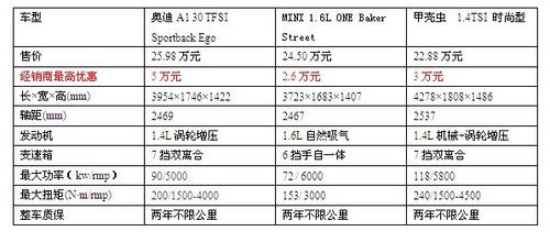 不完全进化 试驾奥迪A1五门版