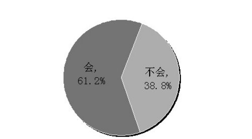 2013中国二手车接受度调查结果出炉