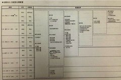 一汽丰田新RAV4于8月26日上 预售18万起
