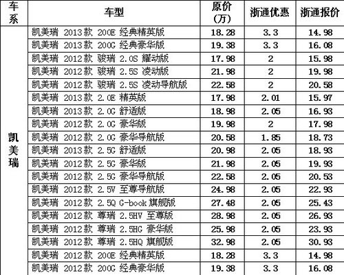 温州浙通7月劲浪来袭 广汽丰田全系优惠