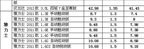 温州浙通7月劲浪来袭 广汽丰田全系优惠