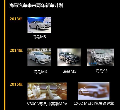 海马新SUV-S5明年3月发布 海马新车计划