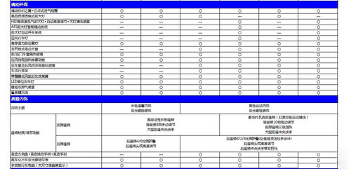 国产CX-5预售16.98万元起 参配同时曝光