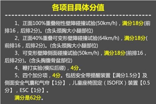 新天籁力压群雄 荣膺C-NCAP安全测试历史最高分