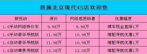 恩施北京现代 新悦动综合巨惠20000元