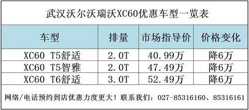 武汉VOLVO全新XC60裸车现金直降60000元