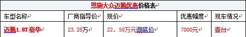 恩施一汽大众迈腾豪华版现车优惠7000元