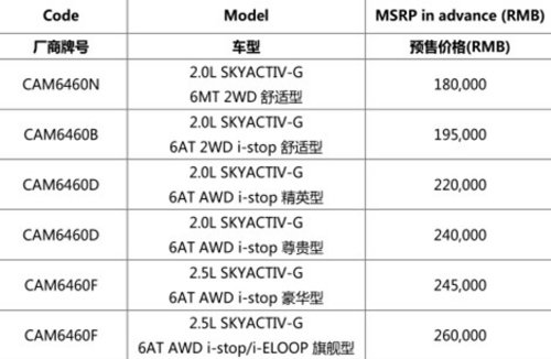 国产Mazda CX-5全面开启预售 18-26万