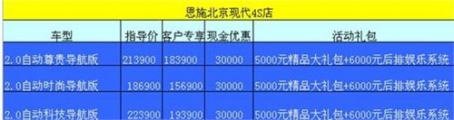 恩施北京现代 新索八综合巨惠41000元