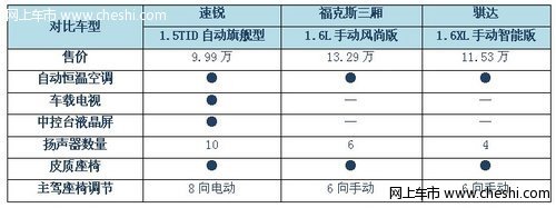 清凉过夏天带自动恒温空调车型推荐