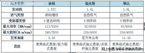 清凉过夏天带自动恒温空调车型推荐