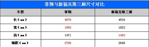 激情无处不在 菲翔对比新福克斯