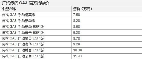 广汽传祺GA3正式下线售7.58—11.98万