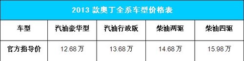 郑州日产2013款奥丁上市 定价12.68万起