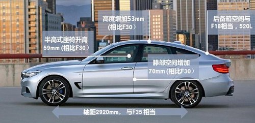 动感亦悠然 深圳昌宝邀您共享BMW3系GT创新之悦