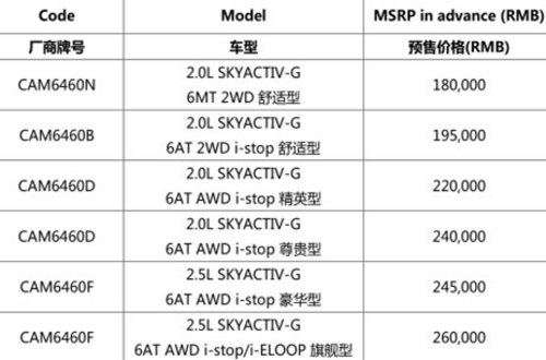 预售价18-26万 国产马自达CX-5开启预售