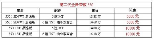 激爽夏日二代新荣威550试驾会开幕在即