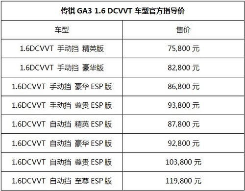 新潮流梦想中级车传祺GA3盛装下线  售7.58-11.98万