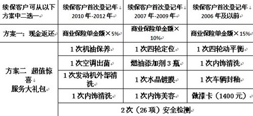 经开区云南德凯宝马2013年客户续保促销