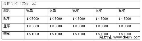 东风悦达起亚“新狮跑”杯羽毛球赛招募