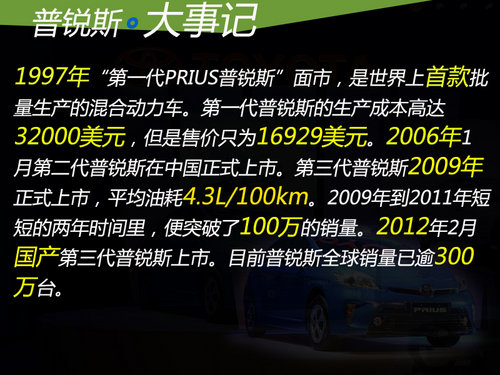 量产混动车鼻祖 丰田普锐斯销量超300万