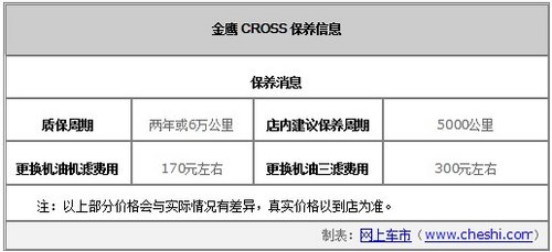 金鹰Cross1.5 标准型 2010款直降0.30万