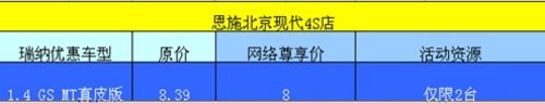 恩施北京现代  瑞纳综合优惠7000元