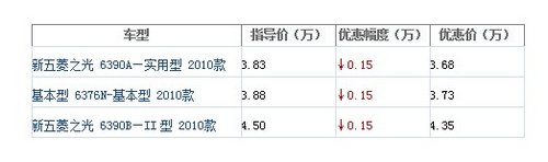 五菱之光  6376N 2010款  直降0.15万