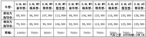 S6官降万元 定义五星SUV价值新标杆