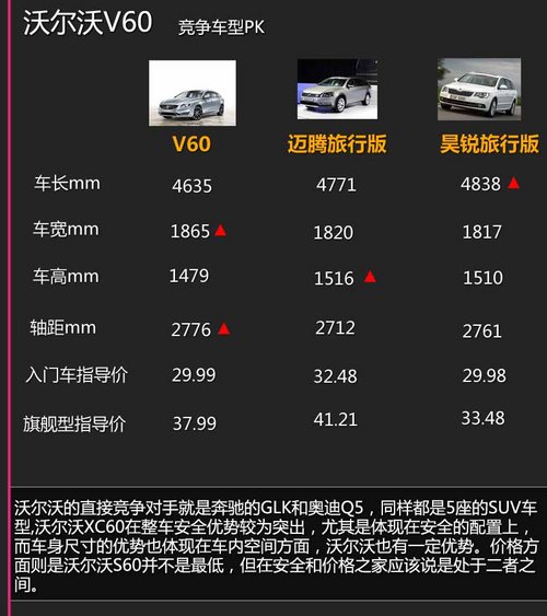 全系售价28-65.99万 沃尔沃60新车学堂