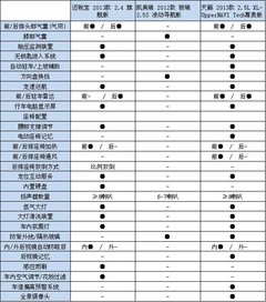 中机中泰 迈锐宝 天籁 骏瑞对比评价