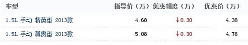 漯河金刚2代  1.5L   2013款直降0.30万