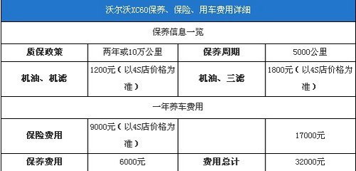 无锡沃尔沃XC60智雅版优惠50000元 现车销售