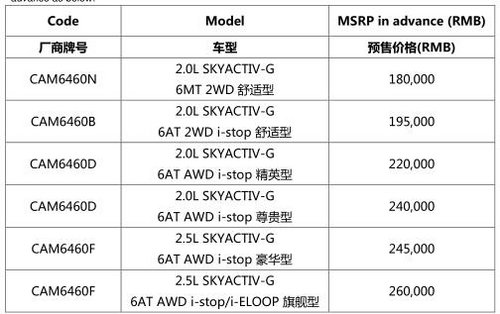 珠海新通达感恩回馈 CX-5“换”想成真