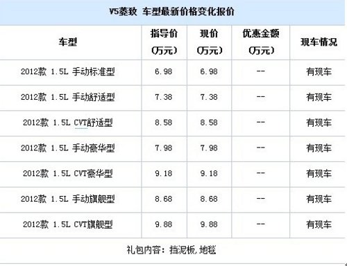 七万元级新选择 无锡东南三菱V5菱致