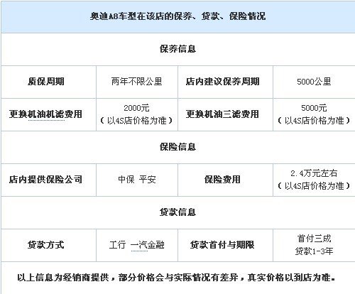 奥迪A8现金优惠10万元起 少量现车销售