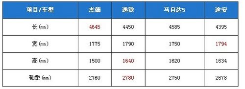 多彩人生由此开启 杰德的全新介绍