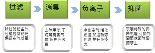 行驶在路上的移动森林详解纳智捷5Sedan