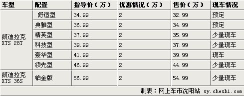 凯迪拉克XTS优惠2万 行政版沈城上市