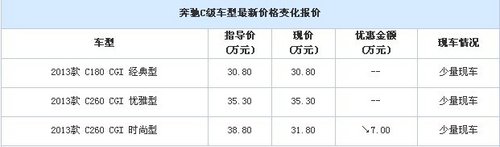 无锡奔驰C级最高优惠7万元 店内有试驾会