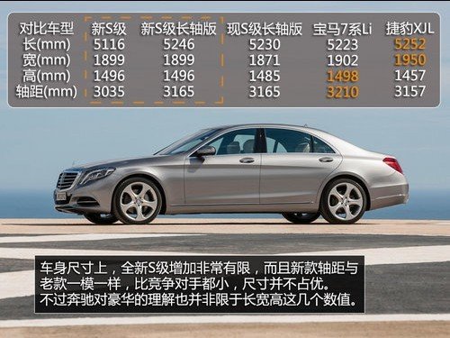 奔驰全新S500L或售201万 九月正式上市