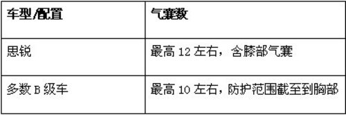 包头华迪比亚迪思锐试驾品鉴会