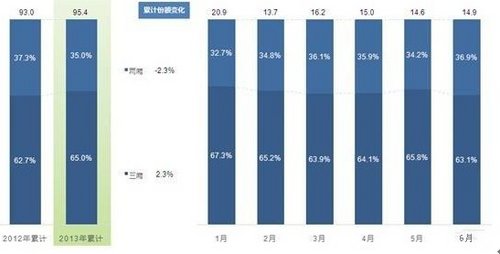 口碑变销量 E系列三厢版热销有理